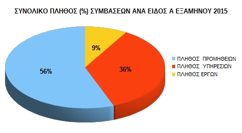 Grafhma 3c