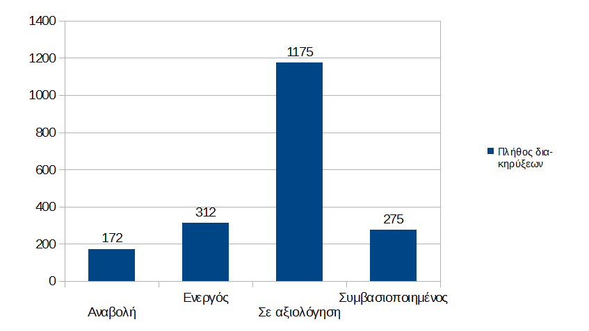 chart 2015 b 18a