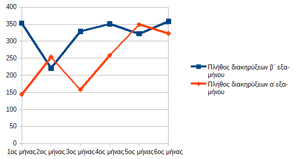 chart 2015 b 19b