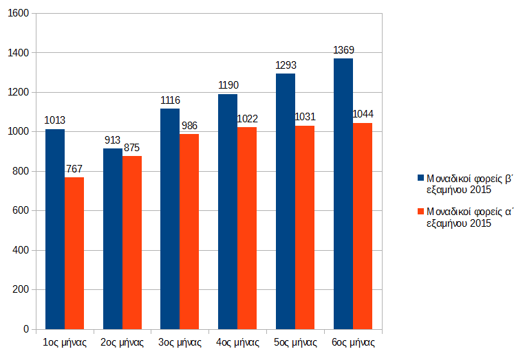 chart 2015 b 6b